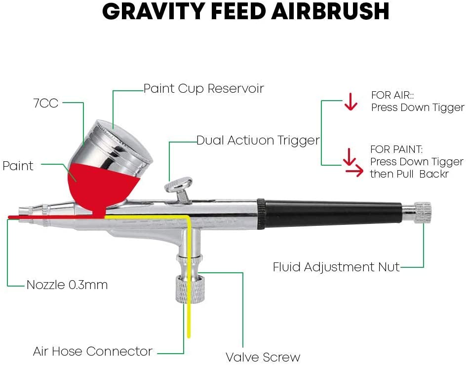 6-Pack Dual-Action Gravity Feed Airbrushes, 0.3 mm Tips, 1/3 oz